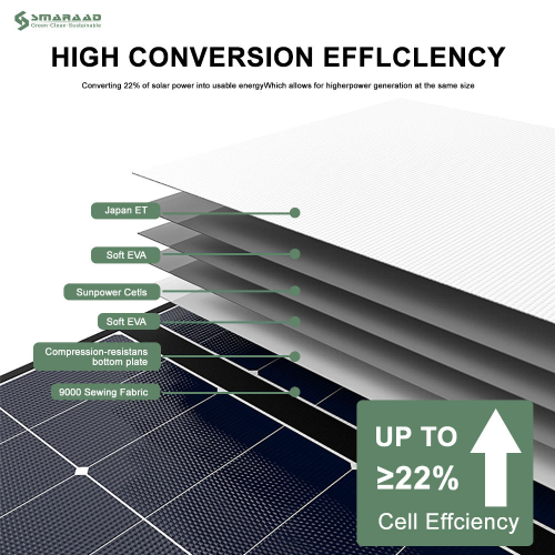 US Warehouse Foldable Solar Panels 200w Folding Solar Charging Photovoltaic Panel Portable Outdoor Foldable Fast Delivery